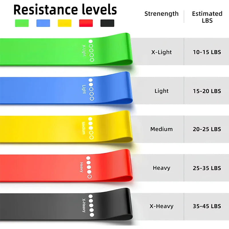 PowerFlex™ Pro Resistance Loop Bands Set
